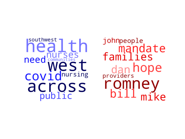 Wordcloud from Wednesday January 5, 2022.